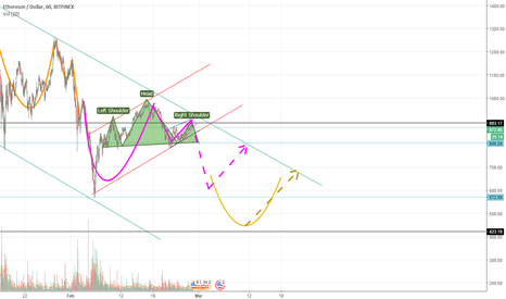 A big drop is comming?