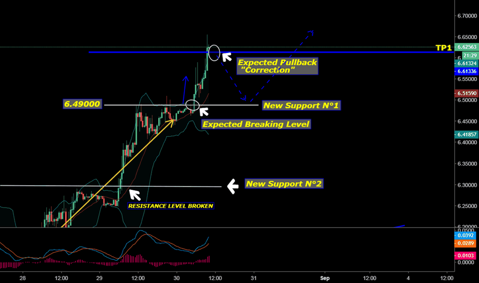 USD TRY UPDATING TP1 REACHED 