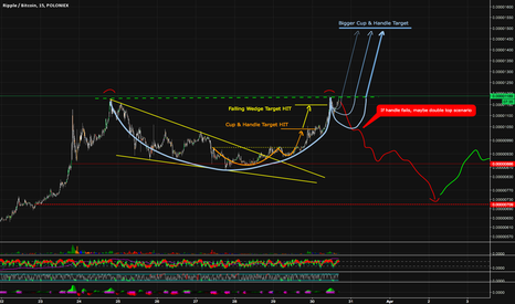 Ripple XRPBTC - Russian-doll Cup & Handles, or Double Top