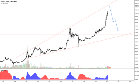 BitCoin Structure Test Around 700...