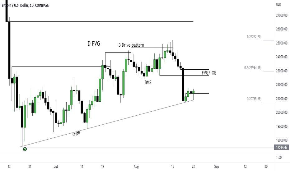 BITCOIN daily Bias/IOF