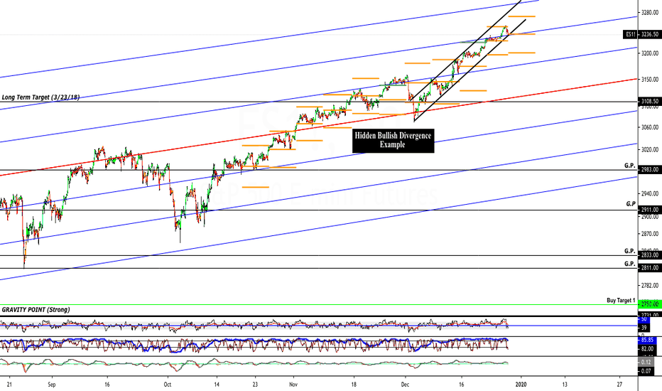 S&P 3rd standard deviation