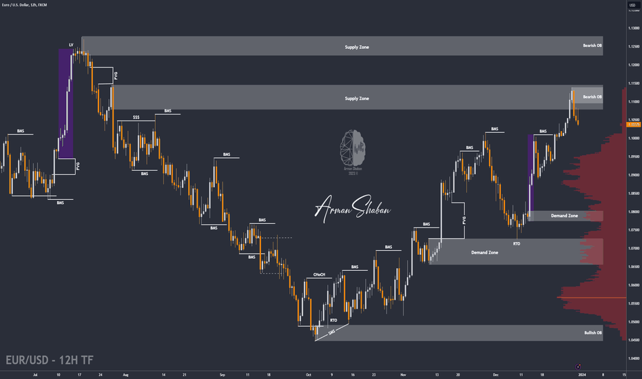 🔥 EUR/USD - First LONG , Then SHORT ! (READ THE CAPTION)