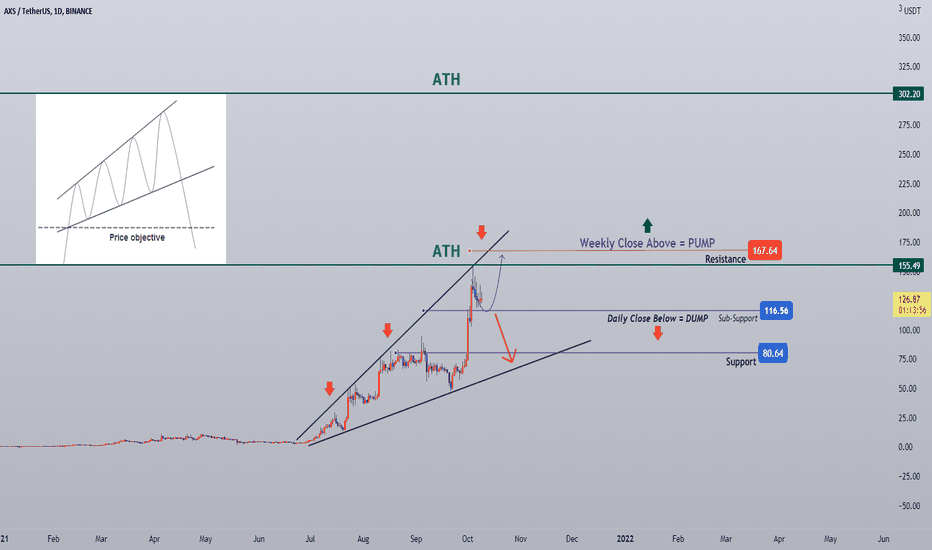#AXSUSDT (Watchlist) 10/21