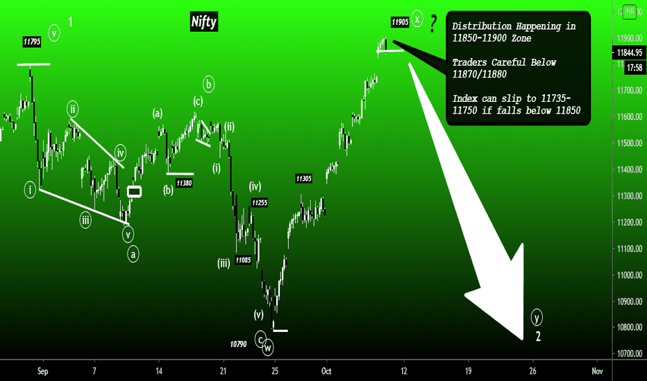 Nifty - Careful in 11870-11880 (Sell Below 11850)