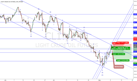 Trading setup for usoil (2016-08-09)