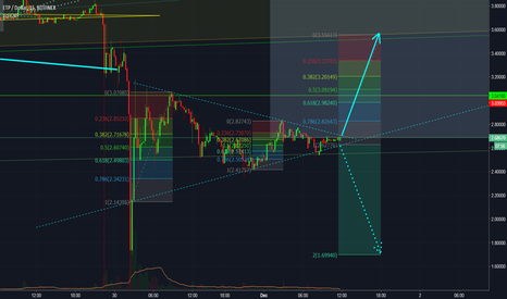 ETP Decision Moment