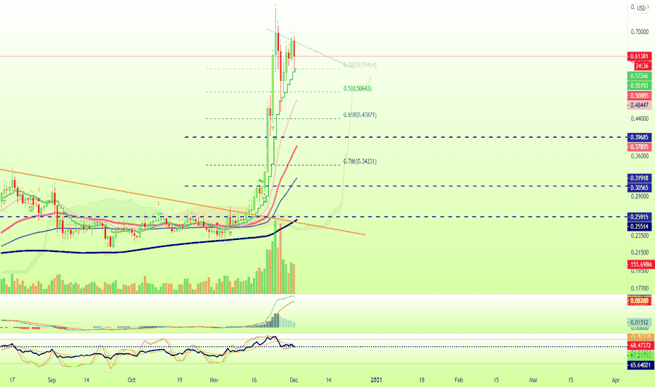 Ripple vs U.S. Dollar (XRPUSD)... Wow...