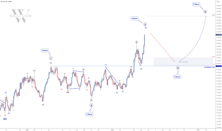 SILVER - The Perfect Impulsive Wave