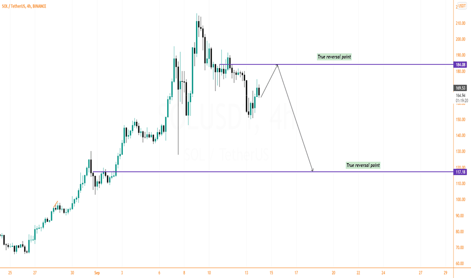 SOLUSDT True reversal point