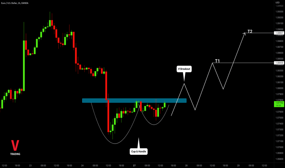 EURUSD: Peculiar Pattern 🇪🇺🇺🇸
