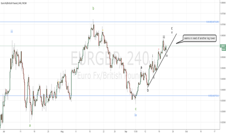 EURGBP update