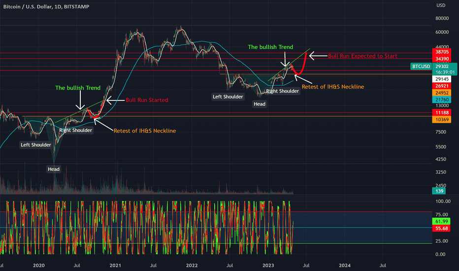 2019 - 2020 is the same with 2022-2024 (My Portfolio)
