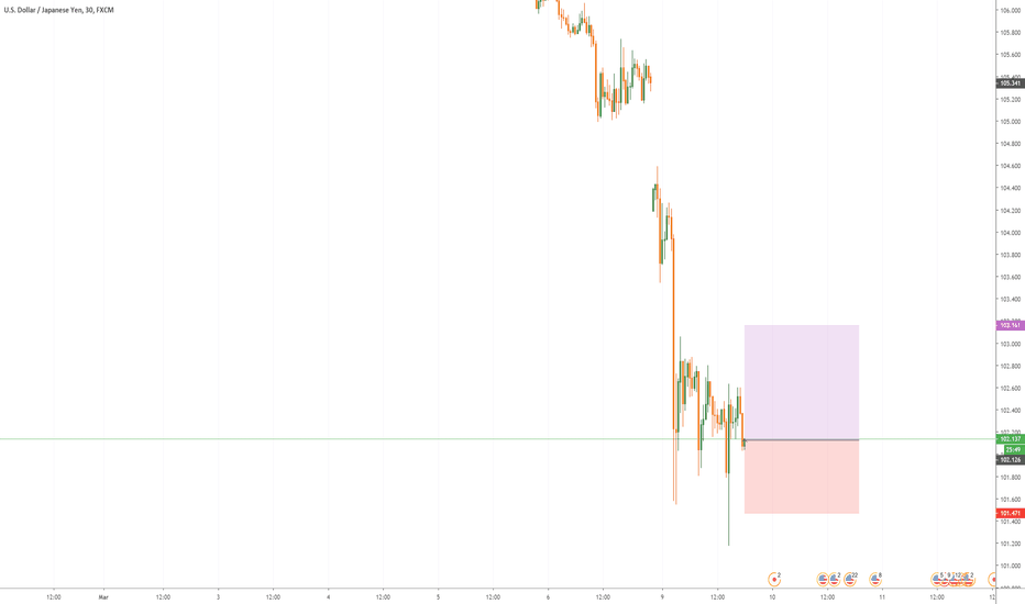 USDJPY BUY