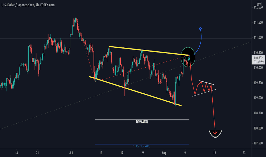 usdjpy triangle 