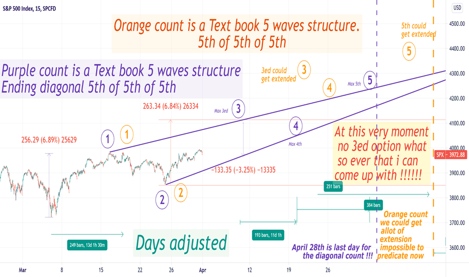 SPX's Elliott two scenarios , regardless of the bigger picture. 
