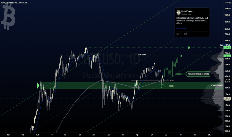 10 motivos para estar #Bullish BITCOIN