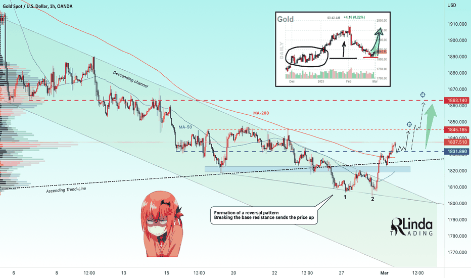 RLinda ! GOLD-> The price is renewing its highs. Breakout