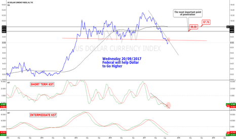DXY Why i think DXY need go  height  ? (part 1)