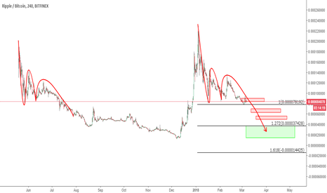 Ripple Cycle