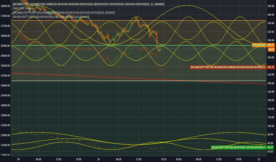 BITCOIN CASH SINE WAVES ARE RELEVANT