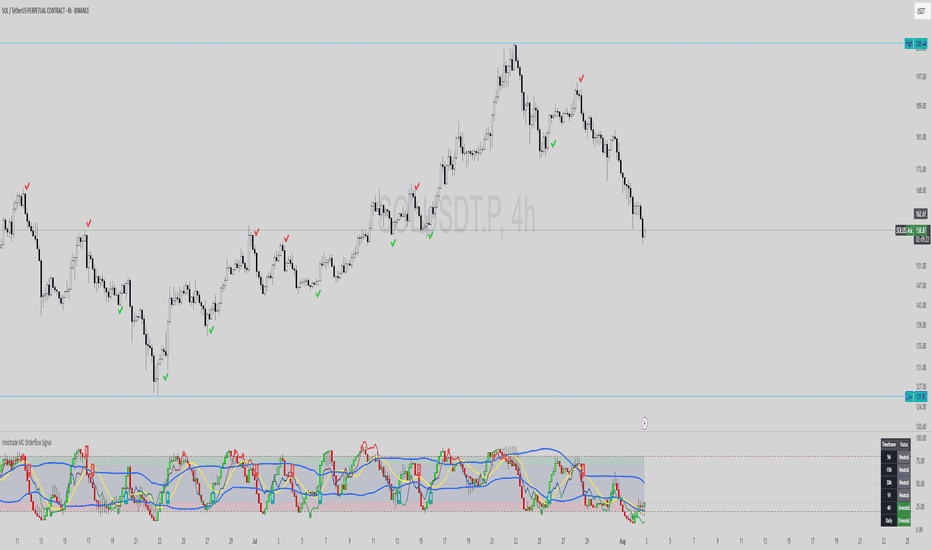 Innotrade MC Orderflow Signal
