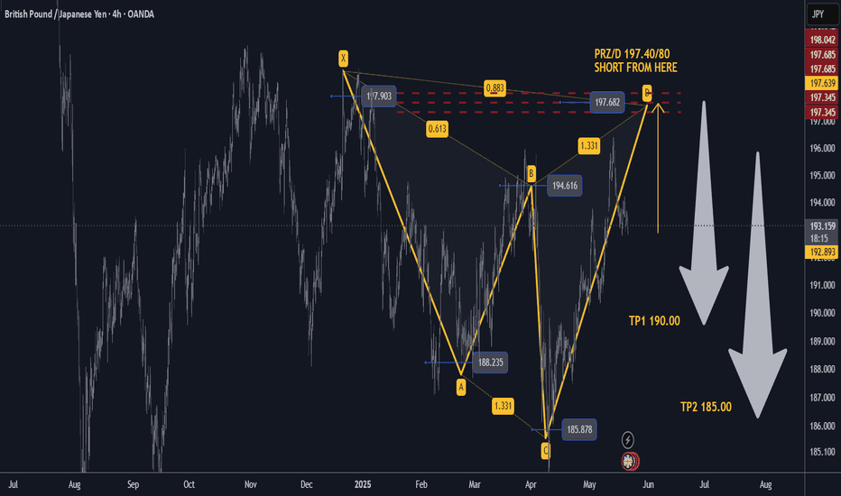 GBPJPY H4 XABCD Short from PRZ/D TP1/TP2 Swing Trade