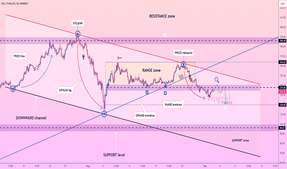 Lingrid | SOLUSDT breakout-PULLBACK-Continuation trade