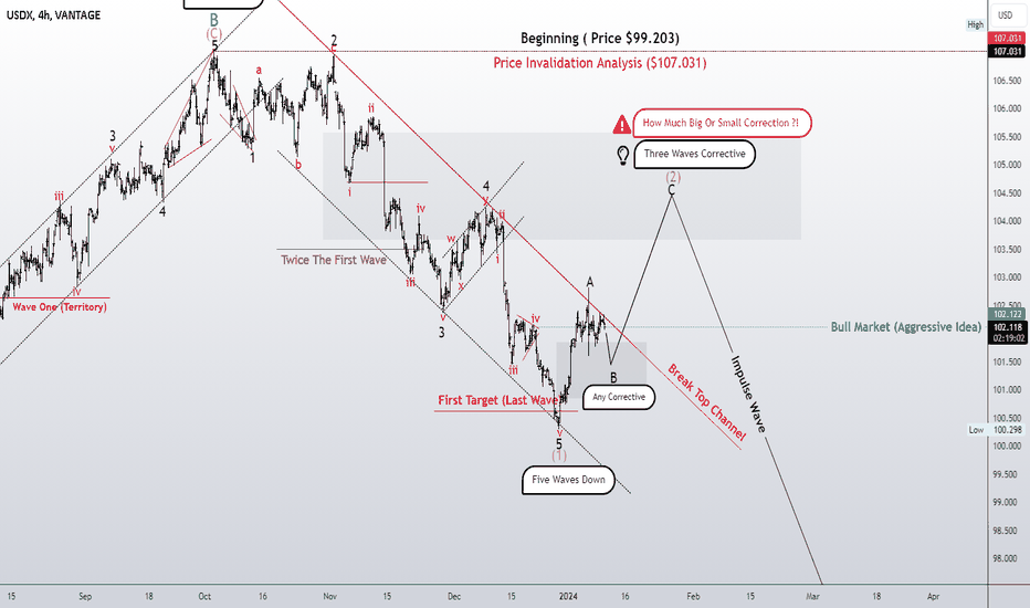 Three correction waves! The downward trend will resume?