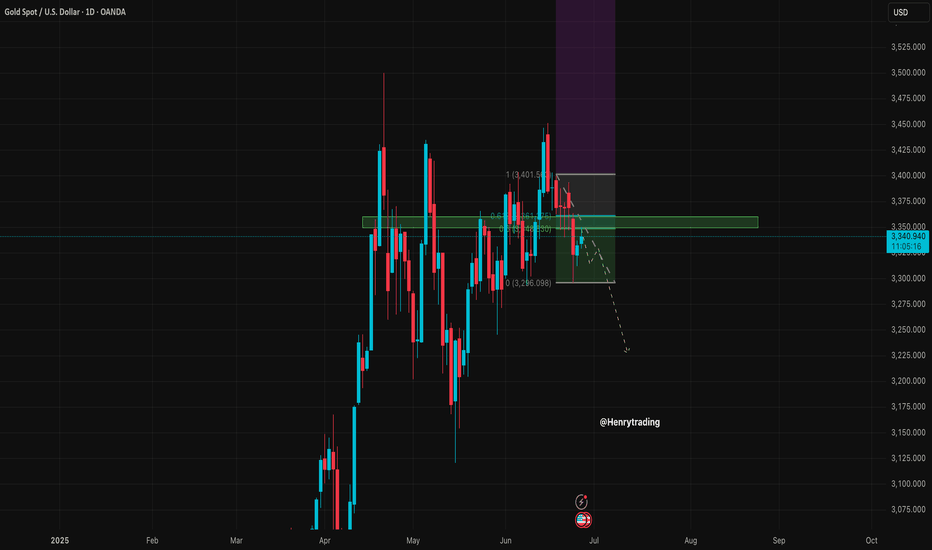 XAUUSD Trading Strategy for June 26–27, 2025