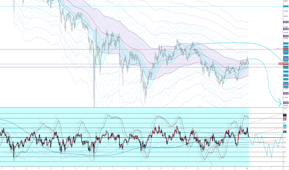 BTCUSD - 1H