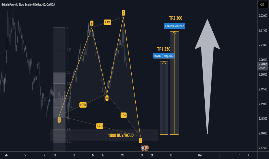 +250 pips Advanced BUY/HOLD GBPNZD XABCD swing trade setup BULLS