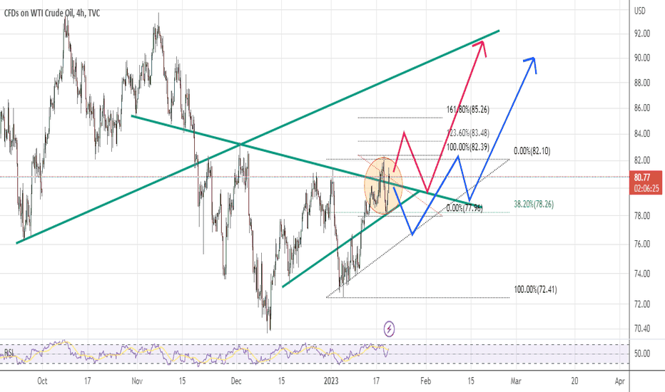 wti update