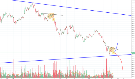 Bitcoin is getting Dumped again, probably not over yet