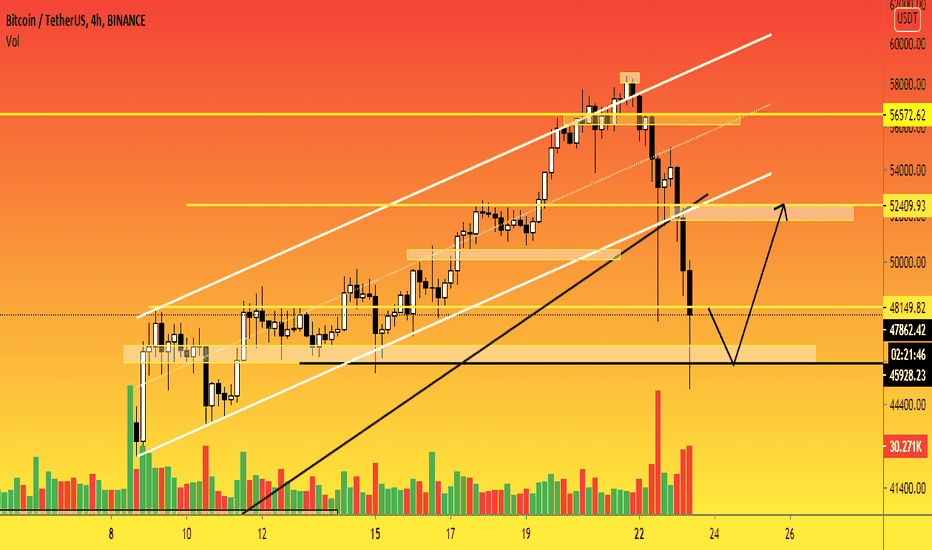 BTC - 4h. The correction has begun. Probable rebound from $ 46k