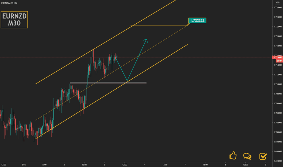 Uptrend in EURNZD