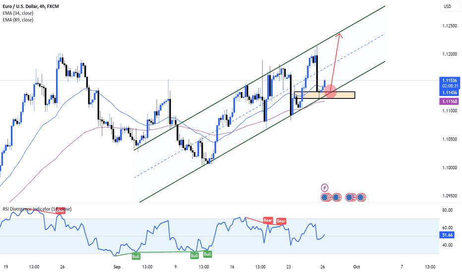 EUR/USD: Upside momentum becomes attractive!