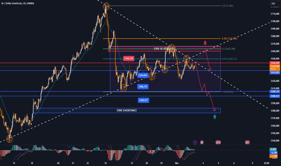 Sous la pression du dollar, l’or recule