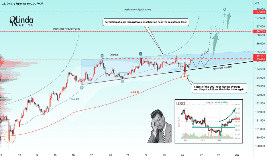 RLinda ! USDJPY-> The dollar makes the yen go down
