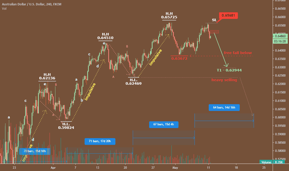 Assuming race can be won on AUD-USD.