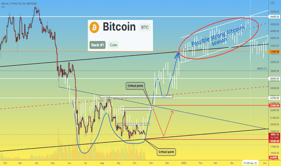 Bitcoin price, USDT and BTC dominance, Altseason🔥 All here👇