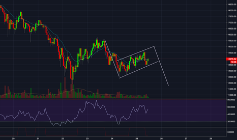 BTC bearish flag