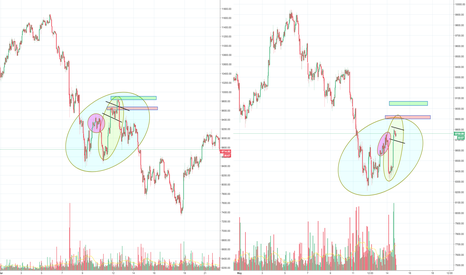 Bitcoin extra Squeeze Update :)