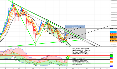 Back on track: Bullish Triangle Breakout, wedge target ~$9,000