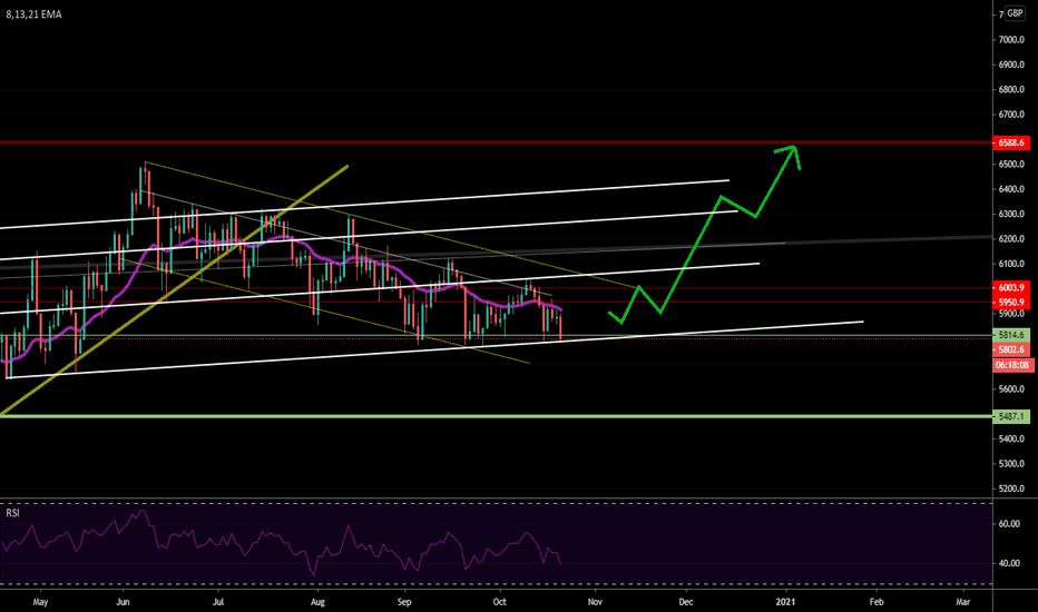 UK - Alternative view to 4900: Ascending Channel up