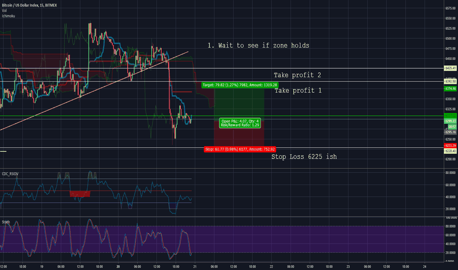 Bitcoin Private long