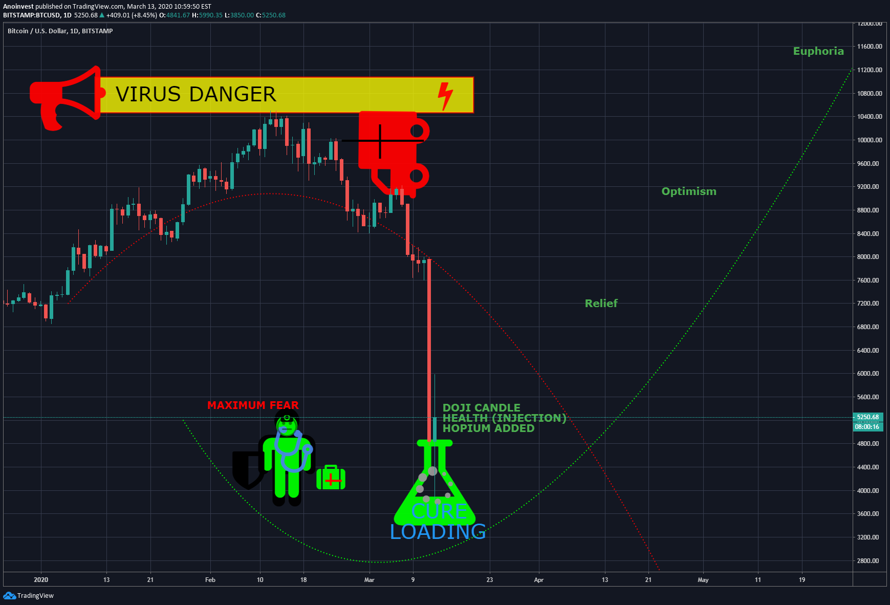 BITSTAMP:BTCUSD Idea Chart Image by Anoinvest