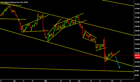Sell breakdown 