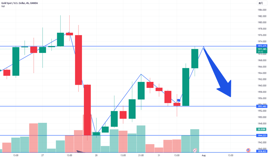 1972 Direct shorting