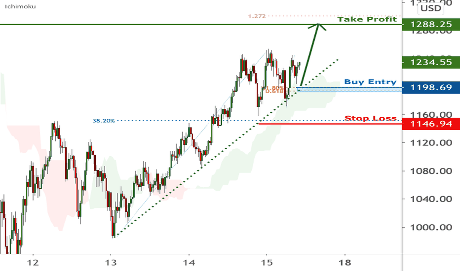 ETHUSD is facing bullish pressure | 15 Jan 2021